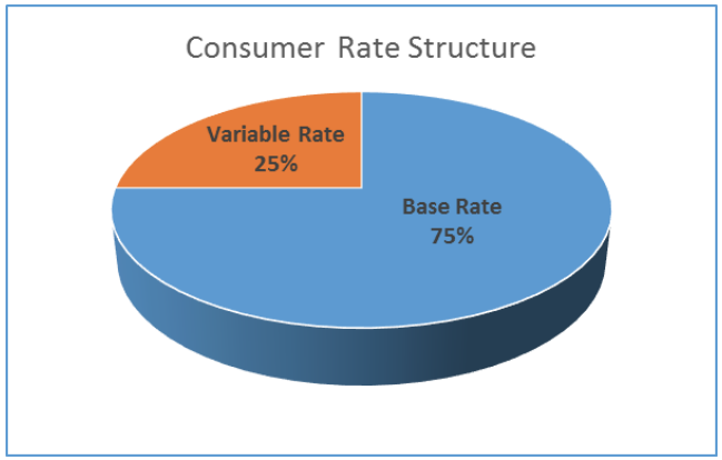 Consumer Rate Structure